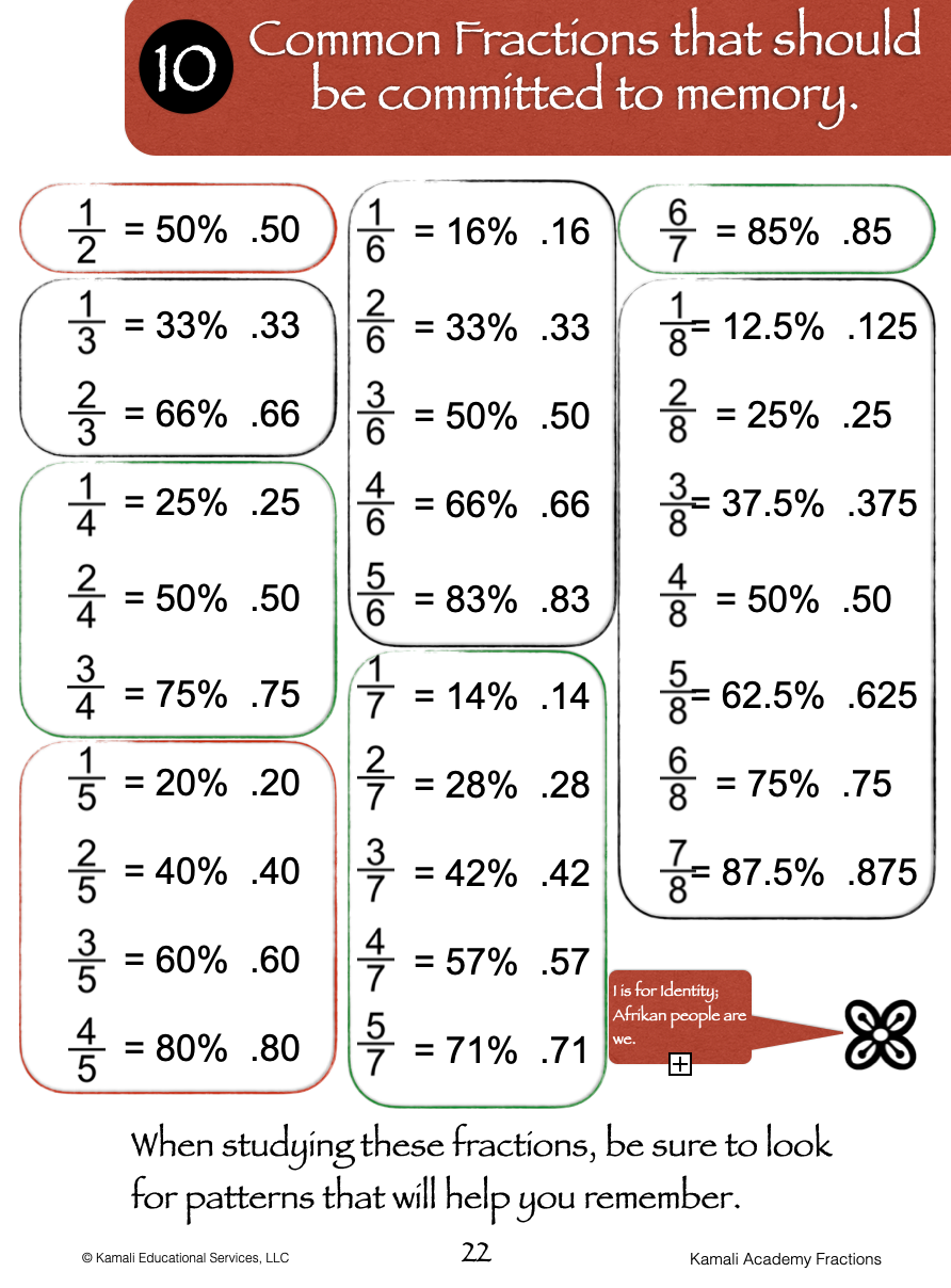 Kamali Academy Fractions